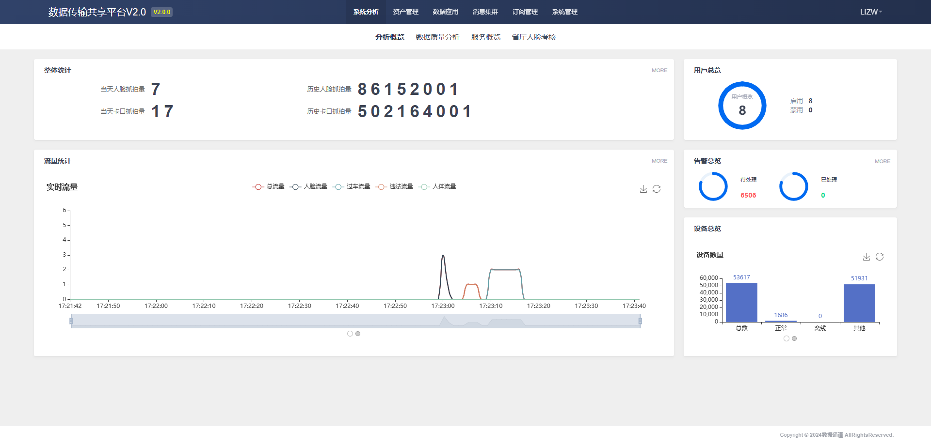 某市图数传输共享平台